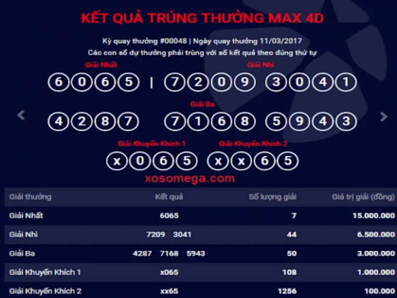 Tra cứu và đổi thưởng Xổ Số Max 4D+ nhanh, an toàn